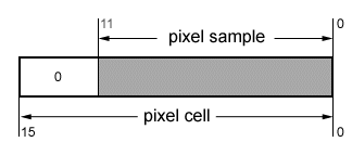 raw pixel cell