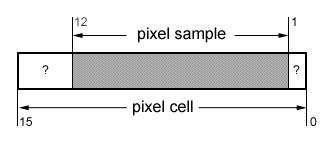 pixel cell